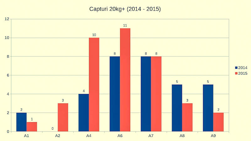 Capturi 20kg+ (2014 - 2015) - standuri.jpg