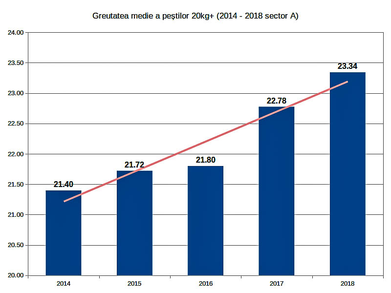 8. Media de greutate capturi 20kg+.jpg